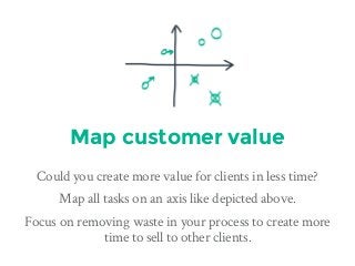 Map customer value
Could you create more value for clients in less time?
Map all tasks on an axis like depicted above.
Focus on removing waste in your process to create more
time to sell to other clients.
 