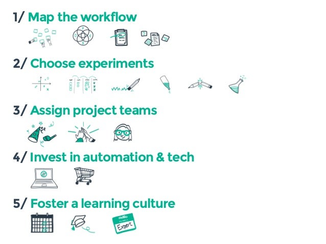 1 map the workflow 2