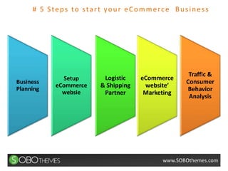 5 Steps to Start Your eCommerce Business | PPTX