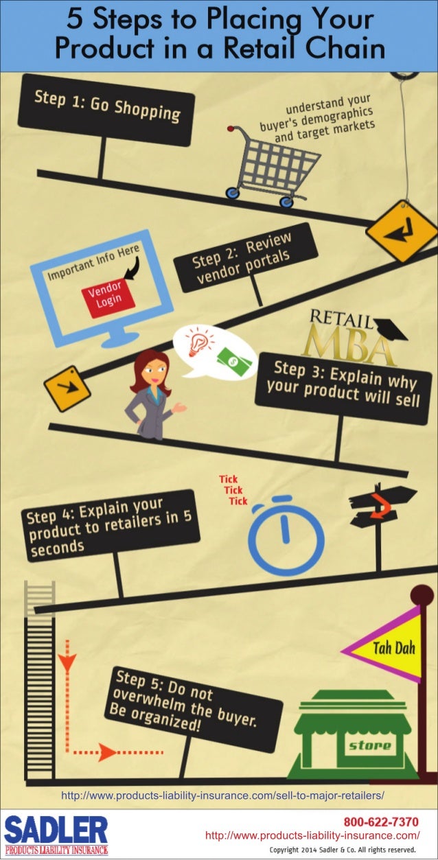 5 Steps to Get Your Great Product in Retail Stores [Infographic]