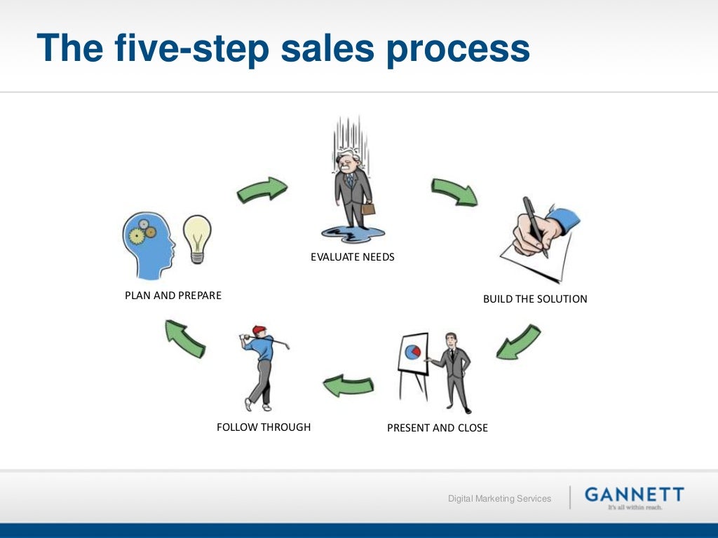 5 Step Sales Process
