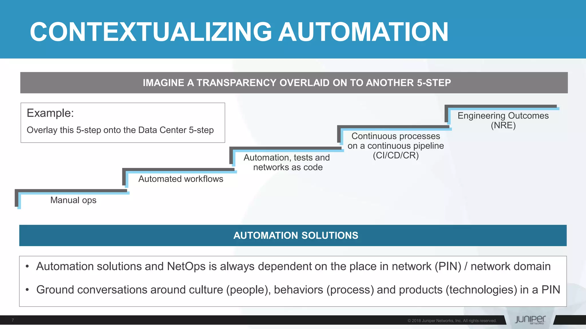 5 steps to Network Reliability Engineering and Automated Network ...