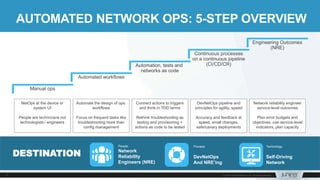 5 steps to Network Reliability Engineering and Automated Network ...