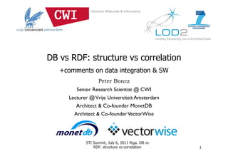 DB vs RDF: structure vs correlation
   +comments on data integration & SW
                   Peter Boncz
        Senior Research Scientist @ CWI
     Lecturer @ Vrije Universiteit Amsterdam
        Architect & Co-founder MonetDB
       Architect & Co-founder VectorWise




            STI Summit, July 6, 2011 Riga. DB vs
                RDF: structure vs correlation      1
 