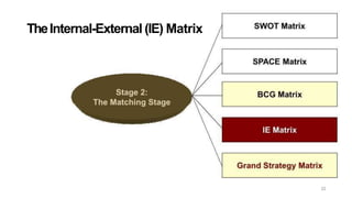 Strategy-Generation-and-Selection.pptx