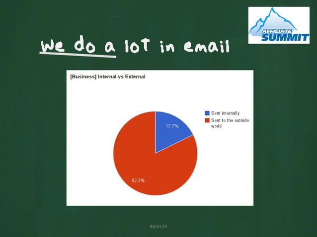 Strive for Inbox Zero and Unclutter Your Business Mind | PDF