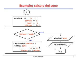 Esempio: calcolo del seno 1 Inizializzazioni:  n   1  termine  x senx   x termass  |  x  | termass  >  soglia  ? Calcola nuovo  termine  e lo somma a  senx . n  n +2 termass  | termine | Falso Vero Visualizza  senx Visualizza sin(x) Stop 