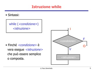 Istruzione while Sintassi: while ( <condizione> ) <istruzione> Finché  <condizione>  è vera esegue  <istruzione> che può essere semplice  o composta. <condizione> V F <istruzione> I O 