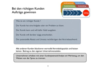Was ist ein potenzialstarker Kunde?
Der Kunde hat eine Aufgabe oder ein Problem zu lösen.
Der Kunde kann und will dafür Geld ausgeben.
Der Kunde will darüber zügig entscheiden.
Der potenzielle Absatz und Umsatz rechtfertigen denVertriebsaufwand.
Alle anderen Kunden blockieren wertvolleVertriebskapazität und leisten
keinen Beitrag zu den eigenen Unternehmenszielen.
Unternehmen erhalten mit einer Kundenpotenzial-Analyse ein Werkzeug, um den
Weizen von der Spreu zu trennen.
3
Nur bei potenzialstarken Kunden
Aufträge gewinnen
 