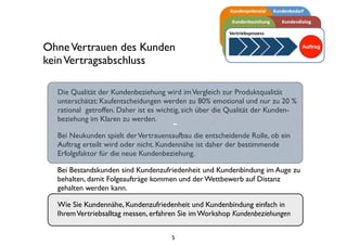 OhneVertrauen des Kunden
keinVertragsabschluss
Die Qualität der Kundenbeziehung wird imVergleich zur Produktqualität
unterschätzt: Kaufentscheidungen werden zu 80% emotional und nur zu 20 %
rational getroffen. Daher ist es wichtig, sich über die Qualität der Kunden-
beziehung im Klaren zu werden.
Bei Neukunden spielt derVertrauensaufbau die entscheidende Rolle, ob ein
Auftrag erteilt wird oder nicht. Kundennähe ist daher der bestimmende
Erfolgsfaktor für die neue Kundenbeziehung.
Bei Bestandskunden sind Kundenzufriedenheit und Kundenbindung im Auge zu
behalten, damit Folgeaufträge kommen und der Wettbewerb auf Distanz
gehalten werden kann.
Wie Sie Kundennähe, Kundenzufriedenheit und Kundenbindung einfach in
IhremVertriebsalltag messen, erfahren Sie im Workshop Kundenbeziehungen
5
-
 