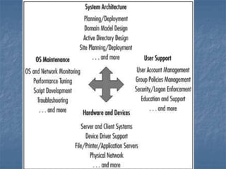 5 - System Administration.ppt