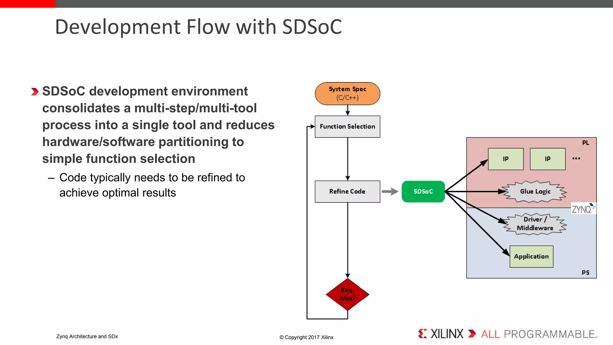 Development Flow with SDSoC
SDSoC development environment
consolidates a multi-step/multi-tool
process into a single tool and reduces
hardware/software partitioning to
simple function selection
– Code typically needs to be refined to
achieve optimal results
© Copyright 2017 XilinxZynq Architecture and SDx
 