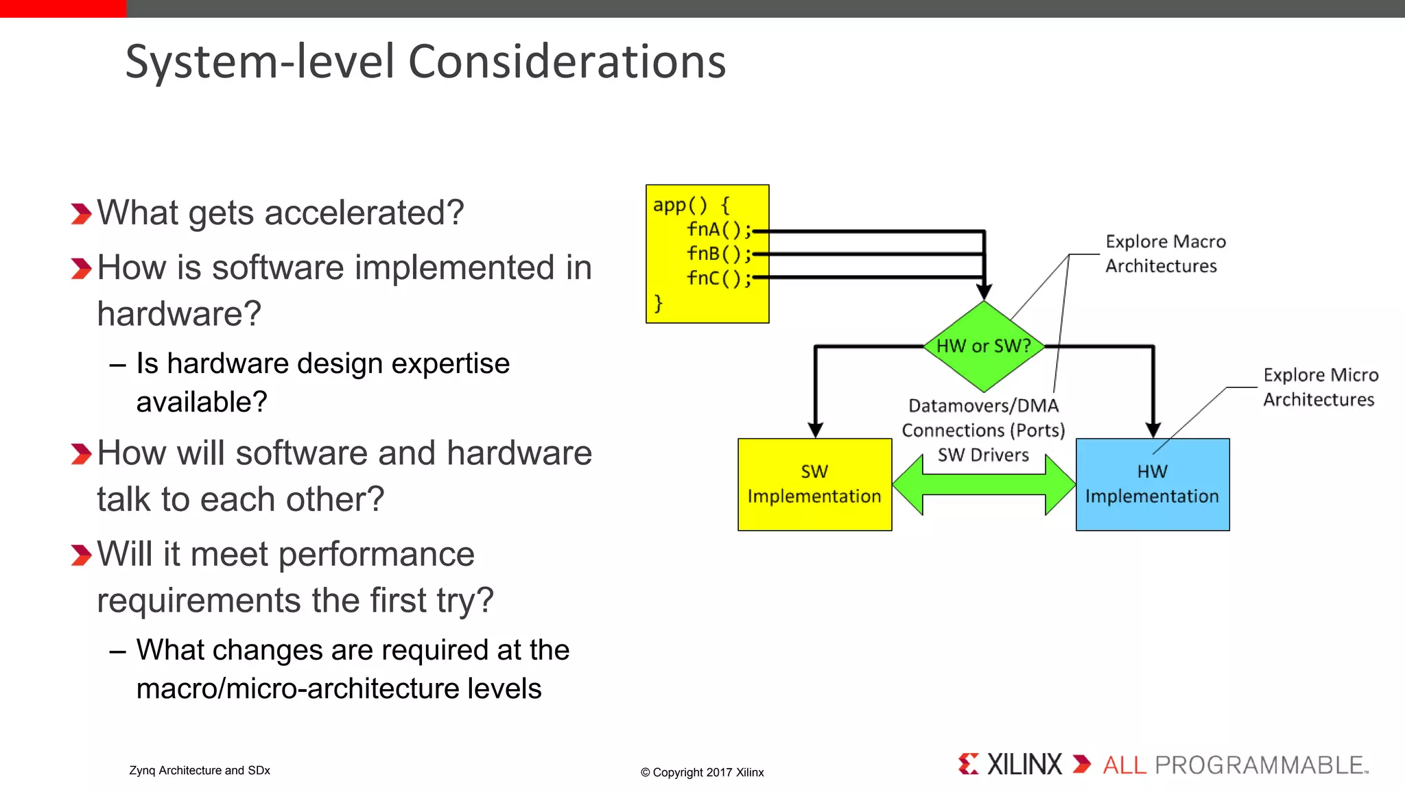 System-level Considerations
What gets accelerated?
How is software implemented in
hardware?
– Is hardware design expertise
available?
How will software and hardware
talk to each other?
Will it meet performance
requirements the first try?
– What changes are required at the
macro/micro-architecture levels
© Copyright 2017 XilinxZynq Architecture and SDx
 