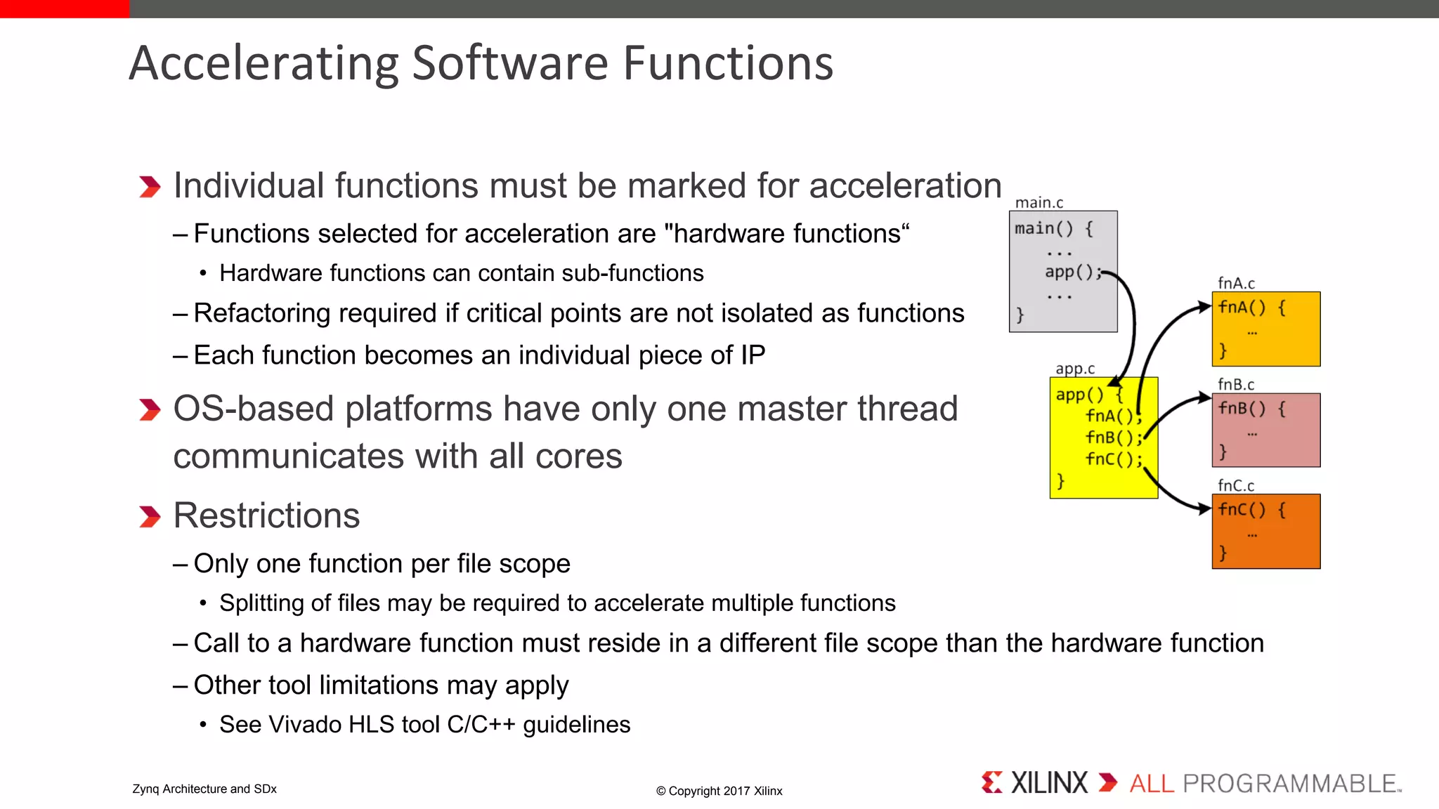 Individual functions must be marked for acceleration
– Functions selected for acceleration are "hardware functions“
• Hardware functions can contain sub-functions
– Refactoring required if critical points are not isolated as functions
– Each function becomes an individual piece of IP
OS-based platforms have only one master thread
communicates with all cores
Restrictions
– Only one function per file scope
• Splitting of files may be required to accelerate multiple functions
– Call to a hardware function must reside in a different file scope than the hardware function
– Other tool limitations may apply
• See Vivado HLS tool C/C++ guidelines
Accelerating Software Functions
© Copyright 2017 XilinxZynq Architecture and SDx
 