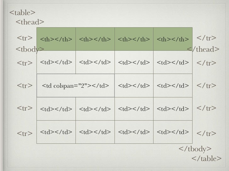 Tema 5 Tablas en html