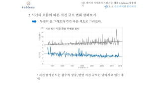 5장. 데이터 시각화의 스위스칼, 태블로(tableau) 활용하
기
2. 시간의 흐름에 따른 지진 규모 변화 살펴보기
두개의 선 그래프가 각각 다른 색으로 그려진다.
* 지진 발생빈도는 갈수록 상승, 반면 지진 규모는 낮아지고 있는 추
세
지진 횟수∙지진 규모 추세선 표시
5.15. 지진 데이터 분석하기
 