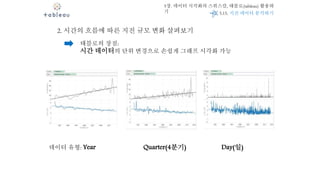 5장. 데이터 시각화의 스위스칼, 태블로(tableau) 활용하
기
2. 시간의 흐름에 따른 지진 규모 변화 살펴보기
태블로의 장점:
시간 데이터의 단위 변경으로 손쉽게 그래프 시각화 가능
데이터 유형: Year Quarter(4분기) Day(일)
5.15. 지진 데이터 분석하기
 