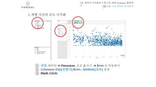 5장. 데이터 시각화의 스위스칼, 태블로(tableau) 활용하
기
3. 개별 지진의 규모 시각화
① 규모 데이터  Dimensions 으로 옮기기  Rows 로 이동하기
② Colunmns: Day(진원시) Rows : Attribute(규모) 설정
③ Mark: Circle
5.15. 지진 데이터 분석하기
 
