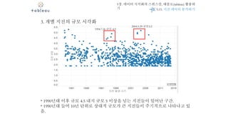 1994.7.26 규모 4.9
2004.5.29 규모5.2
5장. 데이터 시각화의 스위스칼, 태블로(tableau) 활용하
기
3. 개별 지진의 규모 시각화
* 1990년대 이후 규모 4.5 내지 규모 5 이상을 넘는 지진들이 일어난 구간.
* 1990년대 들어 10년 단위로 상대적 규모가 큰 지진들이 주기적으로 나타나고 있
음.
5.15. 지진 데이터 분석하기
 