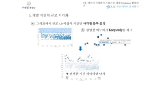 5장. 데이터 시각화의 스위스칼, 태블로(tableau) 활용하
기
3. 개별 지진의 규모 시각화
④ 그래프에서 규모 4.0 이상의 지진만 사각형 블록 설정
⑤ 팝업창 메뉴에서 Keep only를 체크
 선택한 지진 데이터만 남게
됨
5.15. 지진 데이터 분석하기
 