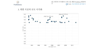 5장. 데이터 시각화의 스위스칼, 태블로(tableau) 활용하
기
3. 개별 지진의 규모 시각화
1994.7.26 규모 4.9
2004.5.29 규모5.2
5.15. 지진 데이터 분석하기
 