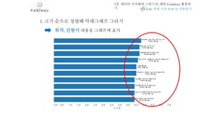 5장. 데이터 시각화의 스위스칼, 태블로(tableau) 활용하
기
1. 크기 순으로 정렬해 막대그래프 그리기
위치, 진원시 내용을 그래프에 표시
5.16. 역대 지진 TOP 10 추출하기
 