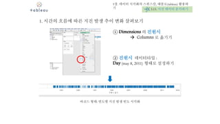 1. 시간의 흐름에 따른 지진 발생 추이 변화 살펴보기
① Dimensions 의 진원시
 Columns 로 옮기기
② 진원시 데이터타입 :
Day (may 8, 2011) 형태로 설정하기
바코드 형태: 연도별 지진 발생 빈도 시각화
5장. 데이터 시각화의 스위스칼, 태블로(tableau) 활용하
기 5.15. 지진 데이터 분석하기
 