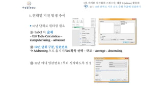 5장. 데이터 시각화의 스위스칼, 태블로(tableau) 활용하
기
1. 연대별 지진 발생 추이
▶ 10년 단위로 필터링 필요
⑨ Label 의 순위
- Edit Table Calculation –
Computer using – advanced
⑩ 10년 단위 구분, 일련번호
 Addressing 으로 옮기기Filed항목 선택 – 규모 – Average - descending
⑪ 10년 마다 일련번호 1부터 시작하도록 설정
5.17. 10년 단위로 지진 규모 순위 추출해 정렬하기
 