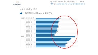 5장. 데이터 시각화의 스위스칼, 태블로(tableau) 활용하
기
1. 연대별 지진 발생 추이
지진 규모의 순위 -10년 단위로 구분
5.17. 10년 단위로 지진 규모 순위 추출해 정렬하기
 