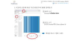 5장. 데이터 시각화의 스위스칼, 태블로(tableau) 활용하
기
1. 시간의 흐름에 따른 지진 발생 추이 변화 살펴보기
확대된 바코드 형태 그래프
③ 화면 크기
Normal  Entire view
④ 폰트 크기
상단의 Format메뉴-Font-colums-14
5.15. 지진 데이터 분석하기
 