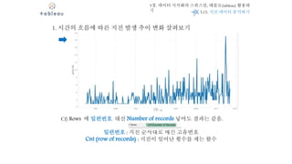 5장. 데이터 시각화의 스위스칼, 태블로(tableau) 활용하
기
1. 시간의 흐름에 따른 지진 발생 추이 변화 살펴보기
Cf) Rows 에 일련번호 대신 Number of records 넣어도 결과는 같음.
일련번호 : 지진 순서대로 매긴 고유번호
Cnt (row of records) : 지진이 일어난 횟수를 세는 함수
5.15. 지진 데이터 분석하기
 