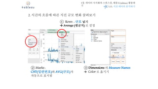 5장. 데이터 시각화의 스위스칼, 태블로(tableau) 활용하
기
2. 시간의 흐름에 따른 지진 규모 변화 살펴보기
① Rows : 규모 넣기
 Average (평균치) 로 설정
② Marks :
CNT(일련번호)와 AVG(규모)가
자동으로 표시됨
③ Dimensions 의 Measure Names
 Color 로 옮기기
5.15. 지진 데이터 분석하기
 