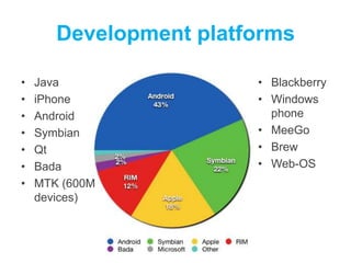 Development platforms<br />Blackberry<br />Windows phone<br />MeeGo<br />Brew<br />Web-OS<br />Java<br />iPhone<br />Andro...