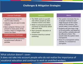 Concept Challenges
• The government may not
want to take initiative.
• Industry may not want to take
initiative
• Basic computer literacy is not
present in many parts of the
country. Steps to mitigate that
need to be taken
• Manipulation/procrastination
by government officials is
possible
Solutions
• The NSDC wants to up-skill
150 million people by 2022.
Initiative needs to be taken.
• Make it compulsory/provide
incentives to industries which
take such steps.
• Start computer education at
school level.
• constant check by a central
authority).
Merits
• The system minimizes the no.
of people involved at each
stage because of the online
nature of the solution. This
would make it more efficient.
• Students will also have a log-
in ID and profile, and based on
their profiles, suitable jobs will
be offered to them. This
would make the system more
transparent.
• Since it’s a transparent online
solution, it is resistant to
corruption.
It does not take into account people who do not realize the importance of
vocational education and continue to work as unskilled workers.
What solution doesn’t cover:
Challenges & Mitigation Strategies
Implementation Challenges
 
