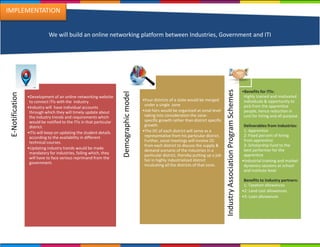 We will build an online networking platform between Industries, Government and ITI
E-Notification
•Development of an online networking website
to connect ITIs with the industry.
•Industry will have individual accounts
through which they will timely update about
the industry trends and requirements which
would be notified to the ITIs in that particular
district.
•ITIs will keep on updating the student details
according to the availability in different
technical courses.
•Updating industry trends would be made
mandatory for industries, failing which, they
will have to face serious reprimand from the
government.
Demographicmodel
•Four districts of a state would be merged
under a single zone
•Job fairs would be organized at zonal level
taking into consideration the zone-
specific growth rather than district specific
growth.
•The DC of each district will serve as a
representative from his particular district.
Further, zonal meetings will involve DC
from each district to discuss the supply &
demand scenario of the industries in a
particular district, thereby putting up a job
fair in highly industrialized district
inculcating all the districts of that zone.
IndustryAssociationProgramSchemes
•Benefits for ITIs:
Highly trained and motivated
individuals & opportunity to
pick from the apprentice
people, hence reduction in
cost for hiring and all purpose
Deliverables from Industries:
1: Apprentice
2: Fixed percent of hiring
from apprentice
3: Scholarship fund to the
best performer for the
apprentice
•Industrial training and market
dynamics sessions at school
and institute level
Benefits to Industry partners:
1: Taxation allowances
•2: Land cost allowances
•3: Loan allowances
IMPLEMENTATION
 