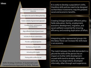 Help to prioritise investment of scarce
resources
Strengthen the case for lifelong learning
Foster a whole-of-government approach
Combine short- and long-term
considerations
Align different levels of government
Include all relevant stakeholders
Provide a global perspective
Developing relevant skills
Activating skills supply
Putting skills to effective use
Skills Strategy Outlines: A Systematic and
Comprehensive Approach to Skills Policies
It is costly to develop a population’s skills;
therefore skills policies need to be designed
so that these investments reap the greatest
social and economic benefits.
Creating linkages between different policy
fields (education, family, employment,
economic development, migration, and
social welfare) is essential for ensuring
efficiency and avoiding duplication of effort.
Integrating under-represented groups into
the labour force can increase the skills base
in an economy
The match between the skills demanded in a
job and the skills of the person has an
impact on further skills development:
unused skills tend to atrophy, while new
skills are, to a large extent, developed
informally, often through work experience.
Ideas
 