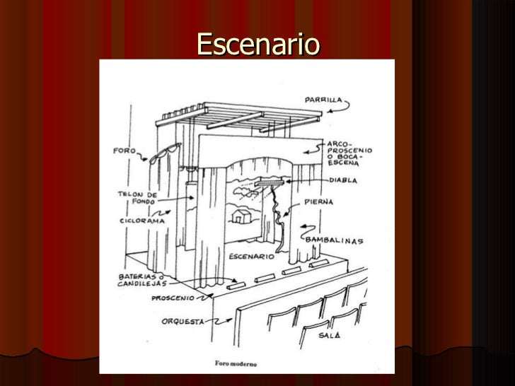 Teatro, Resumen