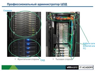 Профессиональный администратор ЦОД
Сервера

Кабели сети
Ethernet или
FC

•  Фронтальная сторона СХД

•  Тыловая сторона

 