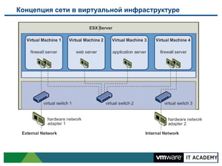 Концепция сети в виртуальной инфраструктуре

 