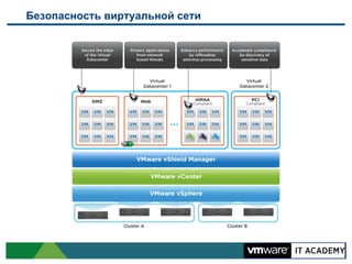 Безопасность виртуальной сети

 