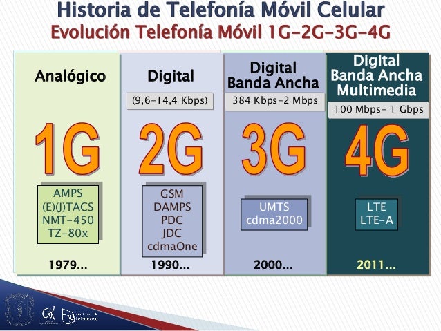 Diferencias entre 1G, 2G, 3G y 4G en tecnología celular