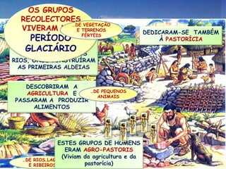 HÁ DEZ MI L ANOS O AUMENTO DA 
TEMPERATURA P E R M I T I U O A P A R E C I M E N T O … 
GRUPOS DE HOMENS 
FORAM VIVER PARA AS 
PLANÍCIES AO PÉ DOS 
RIOS, ONDE CONSTRUÍRAM 
AS PRIMEIRAS ALDEIAS 
DESCOBRIRAM A 
AGRICULTURA E 
PASSARAM A PRODUZIR 
ALIMENTOS 
…DE RIOS,LAGOS 
E RIBEIROS 
DEDICARAM-SE TAMBÉM 
À PASTORÍCIA 
ESTES GRUPOS DE HOMENS 
ERAM AGRO-PASTORIS 
(Viviam da agricultura e da 
pastorícia) 
OS GRUPOS 
RECOLECTORES 
VIVERAM NUM 
PERÍODO 
GLACIÁRIO 
…DE VEGETAÇÃO 
E TERRENOS 
FÉRTEIS 
…DE PEQUENOS 
ANIMAIS 
 