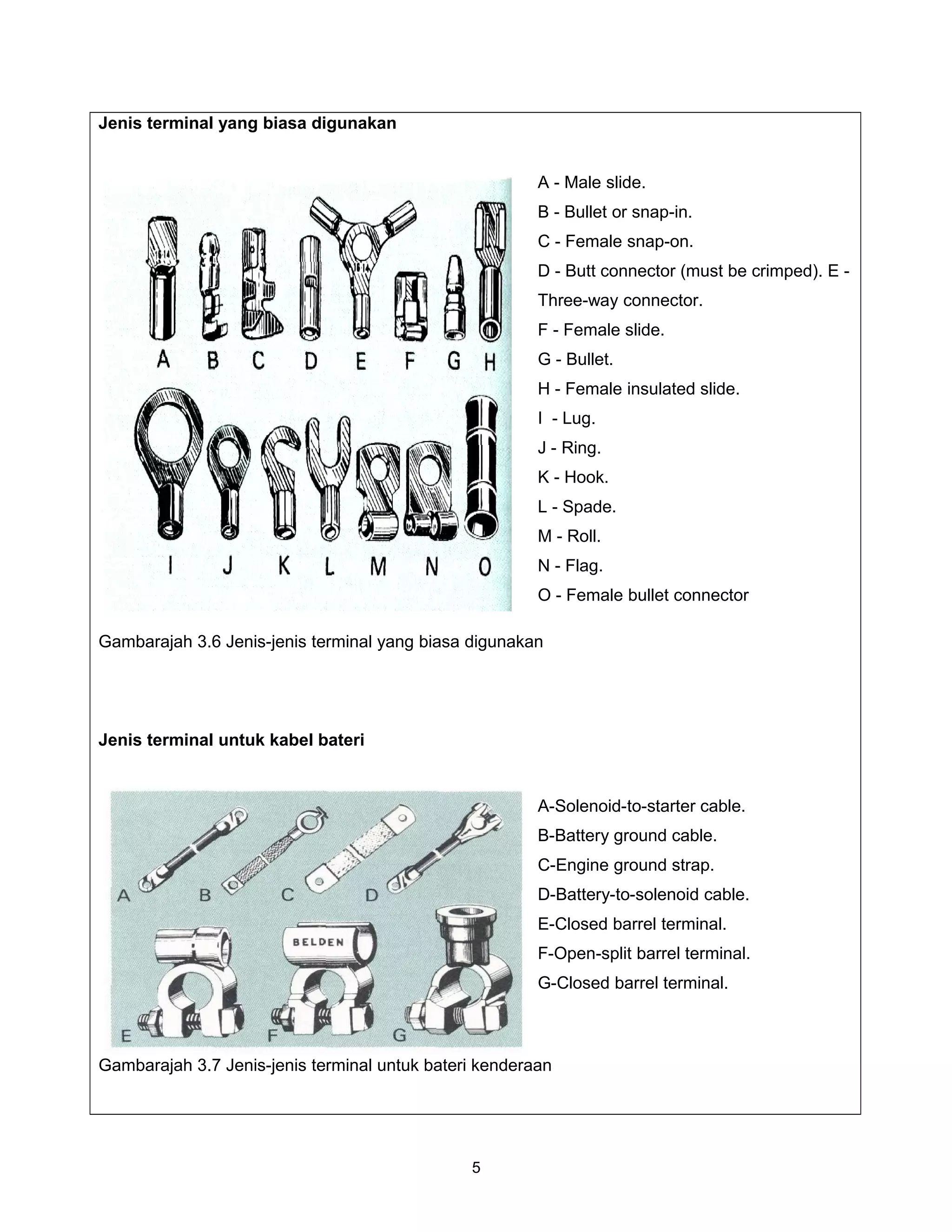 Jenis terminal yang biasa digunakan


                                                        A - Male slide.
                                                        B - Bullet or snap-in.
                                                        C - Female snap-on.
                                                        D - Butt connector (must be crimped). E -
                                                        Three-way connector.
                                                        F - Female slide.
                                                        G - Bullet.
                                                        H - Female insulated slide.
                                                        I - Lug.
                                                        J - Ring.
                                                        K - Hook.
                                                        L - Spade.
                                                        M - Roll.
                                                        N - Flag.
                                                        O - Female bullet connector

Gambarajah 3.6 Jenis-jenis terminal yang biasa digunakan




Jenis terminal untuk kabel bateri


                                                        A-Solenoid-to-starter cable.
                                                        B-Battery ground cable.
                                                        C-Engine ground strap.
                                                        D-Battery-to-solenoid cable.
                                                        E-Closed barrel terminal.
                                                        F-Open-split barrel terminal.
                                                        G-Closed barrel terminal.



Gambarajah 3.7 Jenis-jenis terminal untuk bateri kenderaan




                                               5
 