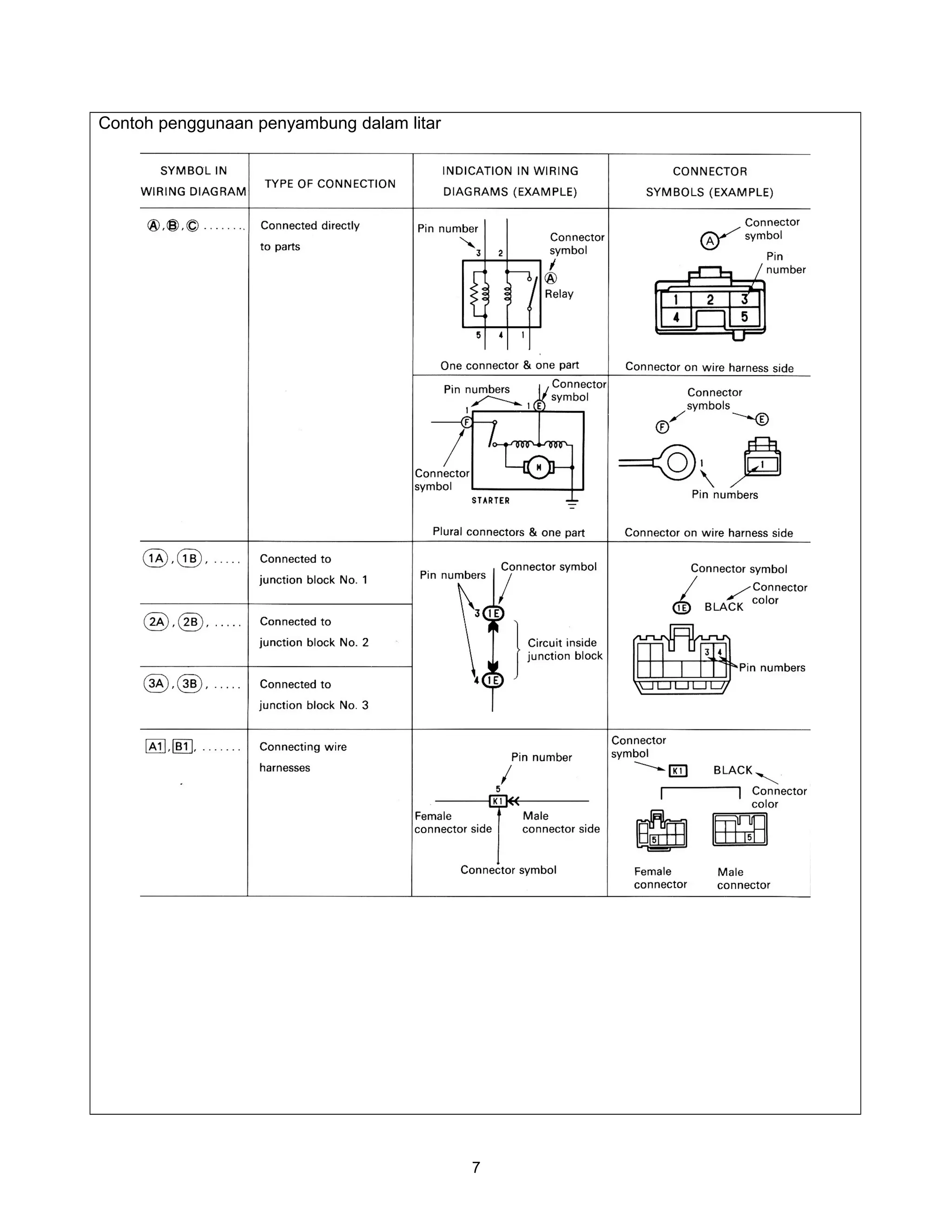 Contoh penggunaan penyambung dalam litar




                                           7
 