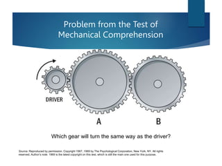 Problem from the Test of
Mechanical Comprehension
Which gear will turn the same way as the driver?
Source: Reproduced by permission. Copyright 1967, 1969 by The Psychological Corporation, New York, NY. All rights
reserved. Author’s note: 1969 is the latest copyright on this test, which is still the main one used for this purpose.
 