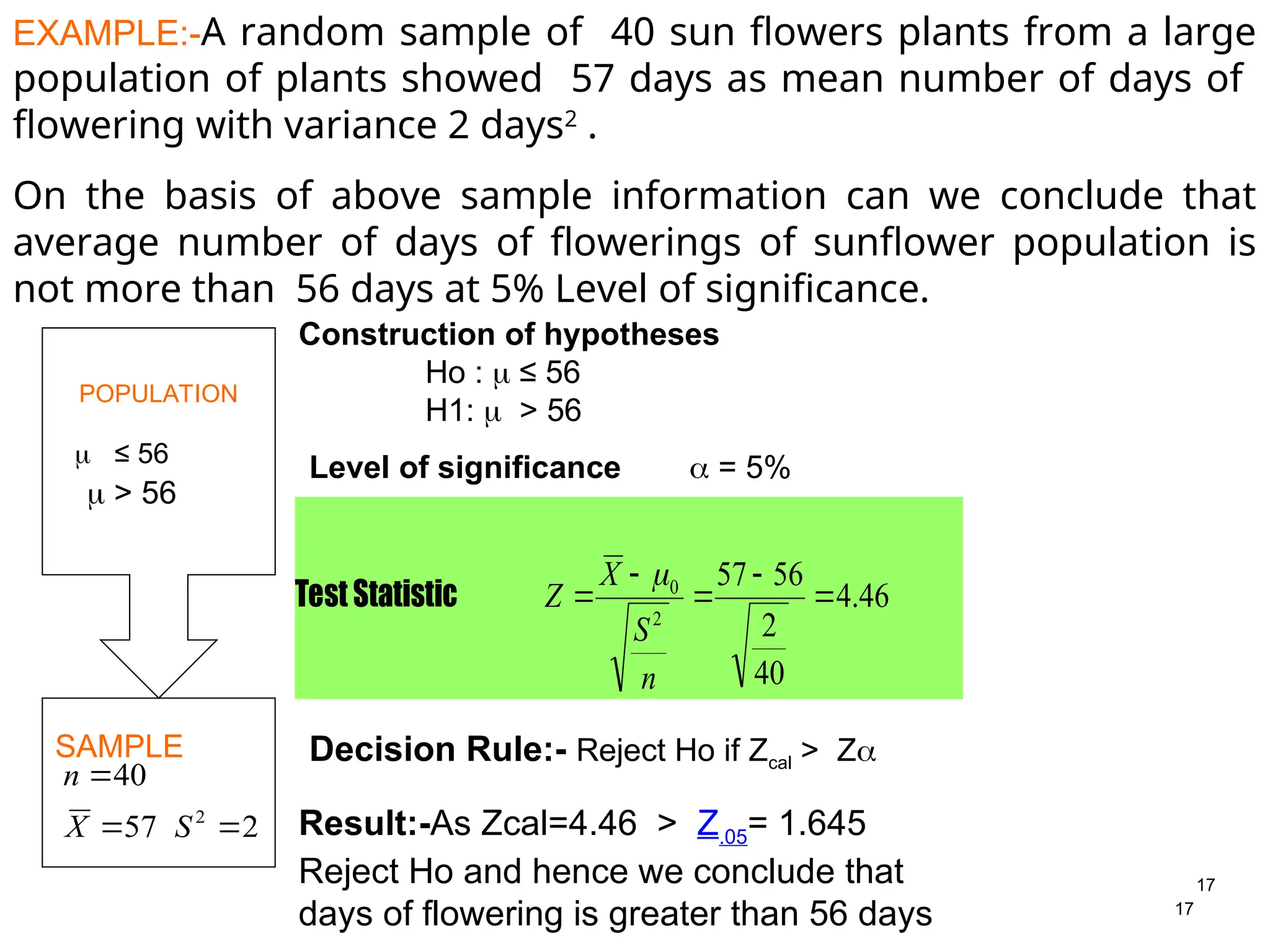 17
17
EXAMPLE:-A random sample of 40 sun flowers plants from a large
population of plants showed 57 days as mean number of days of
flowering with variance 2 days2
.
On the basis of above sample information can we conclude that
average number of days of flowerings of sunflower population is
not more than 56 days at 5% Level of significance.
POPULATION
SAMPLE
Construction of hypotheses
Ho :  ≤ 56
H1:  > 56
Level of significance  = 5%
Decision Rule:- Reject Ho if Zcal > Z
Result:-As Zcal=4.46 > Z.05= 1.645
Reject Ho and hence we conclude that
days of flowering is greater than 56 days
 ≤ 56
 > 56
Test Statistic 46
.
4
40
2
56
57
2
0





n
S
X
Z

2
57
40
2



S
X
n
 