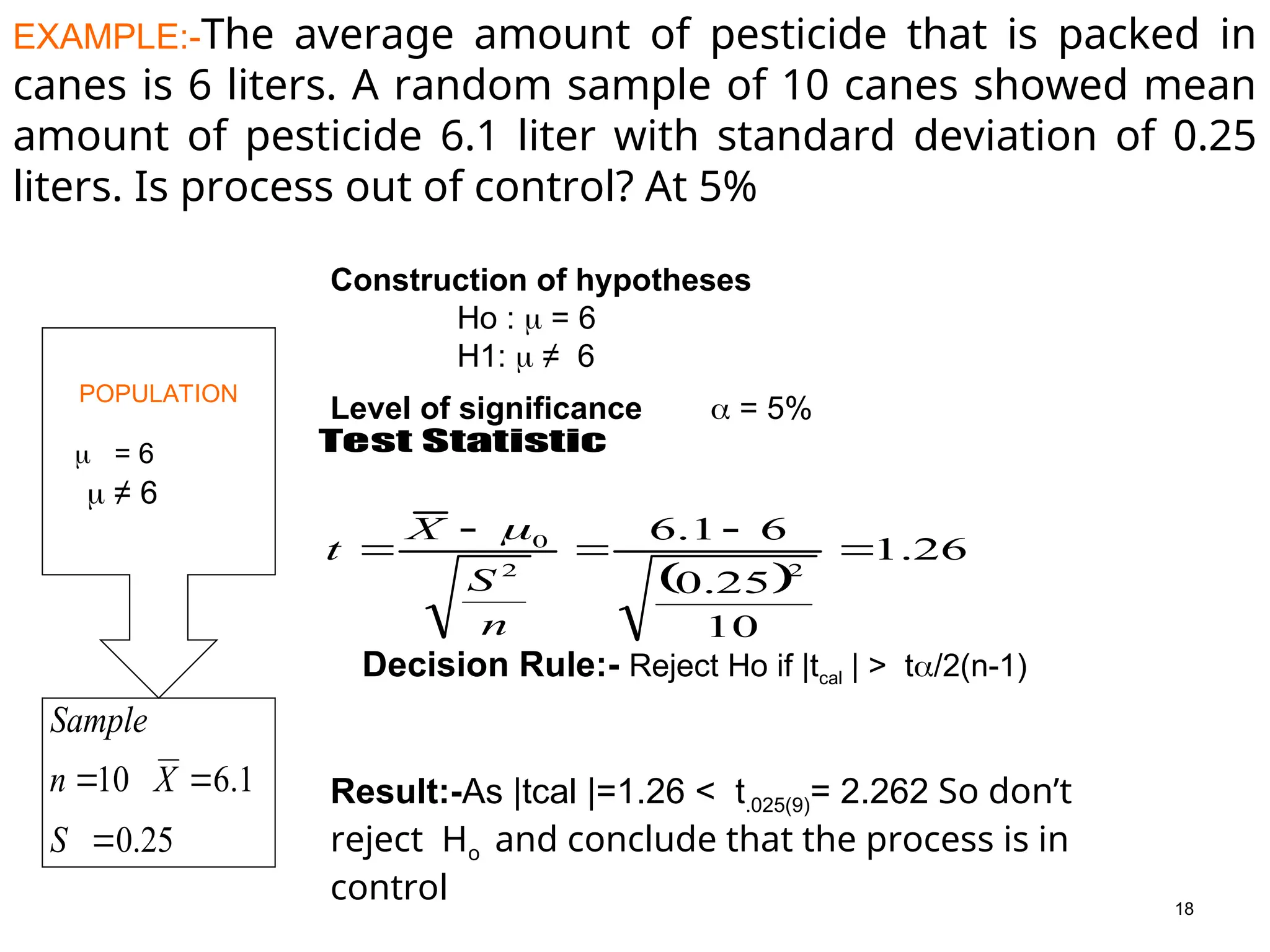 18
EXAMPLE:-The average amount of pesticide that is packed in
canes is 6 liters. A random sample of 10 canes showed mean
amount of pesticide 6.1 liter with standard deviation of 0.25
liters. Is process out of control? At 5%
POPULATION
Construction of hypotheses
Ho :  = 6
H1:  ≠ 6
Level of significance  = 5%
Decision Rule:- Reject Ho if |tcal | > t/2(n-1)
Result:-As |tcal |=1.26 < t.025(9)= 2.262 So don’t
reject Ho and conclude that the process is in
control
 = 6
 ≠ 6
Test Statistic
 
26
.
1
10
25
.
0
6
1
.
6
2
2
0





n
S
X
t

25
.
0
1
.
6
10



S
X
n
Sample
 