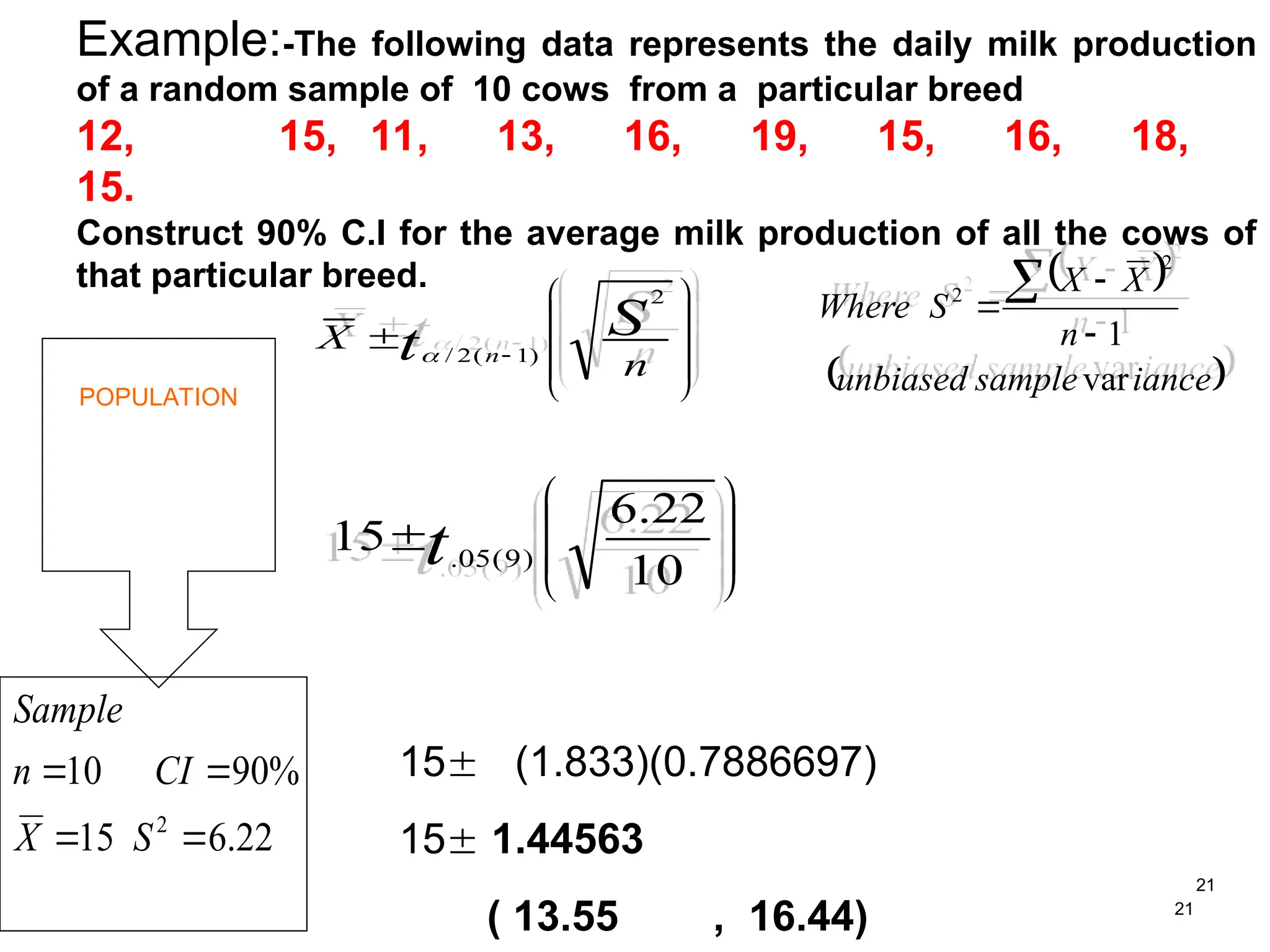 21
21
Example:-The following data represents the daily milk production
of a random sample of 10 cows from a particular breed
12, 15, 11, 13, 16, 19, 15, 16, 18,
15.
Construct 90% C.I for the average milk production of all the cows of
that particular breed.
POPULATION










 
n
X S
t n
2
)
1
(
2
/










10
22
.
6
15 )
9
(
05
.
t
22
.
6
15
%
90
10
2




S
X
CI
n
Sample
 
 
iance
sample
unbiased
n
X
X
S
Where
var
1
2
2




15 (1.833)(0.7886697)
15 1.44563
( 13.55 , 16.44)
 
