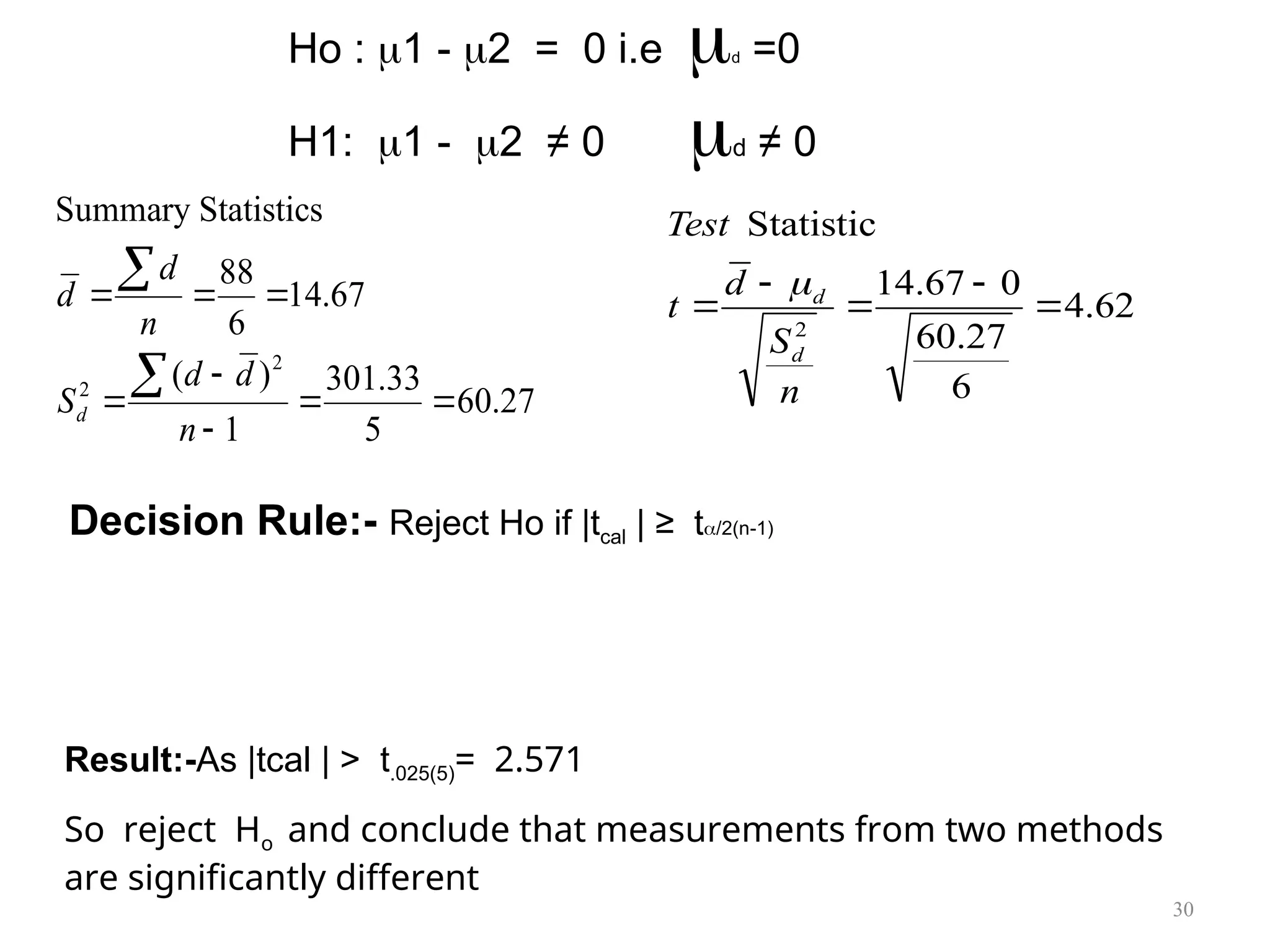 Ho : 1 - 2 = 0 i.e d =0
H1: 1 - 2 ≠ 0 d ≠ 0
27
.
60
5
33
.
301
1
)
(
67
.
14
6
88
Statistics
Summary
2
2










n
d
d
S
n
d
d
d
62
.
4
6
27
.
60
0
67
.
14
Statistic
2





n
S
d
t
Test
d
d

Decision Rule:- Reject Ho if |tcal | ≥ t/2(n-1)
Result:-As |tcal | > t.025(5)= 2.571
So reject Ho and conclude that measurements from two methods
are significantly different
30
 