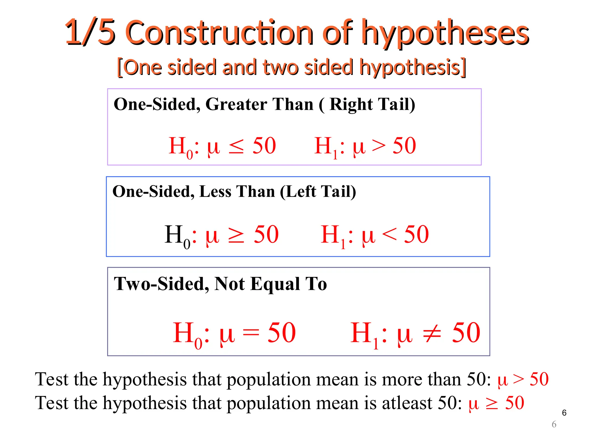 6
1/5
1/5 Construction of hypotheses
Construction of hypotheses
[One sided and two sided hypothesis]
[One sided and two sided hypothesis]
One-Sided, Less Than (Left Tail)
H0:   50 H1:  < 50
One-Sided, Greater Than ( Right Tail)
H0:   50 H1:  > 50
Two-Sided, Not Equal To
H0:  = 50 H1:   50
6
Test the hypothesis that population mean is more than 50:  > 50
Test the hypothesis that population mean is atleast 50:   50
 